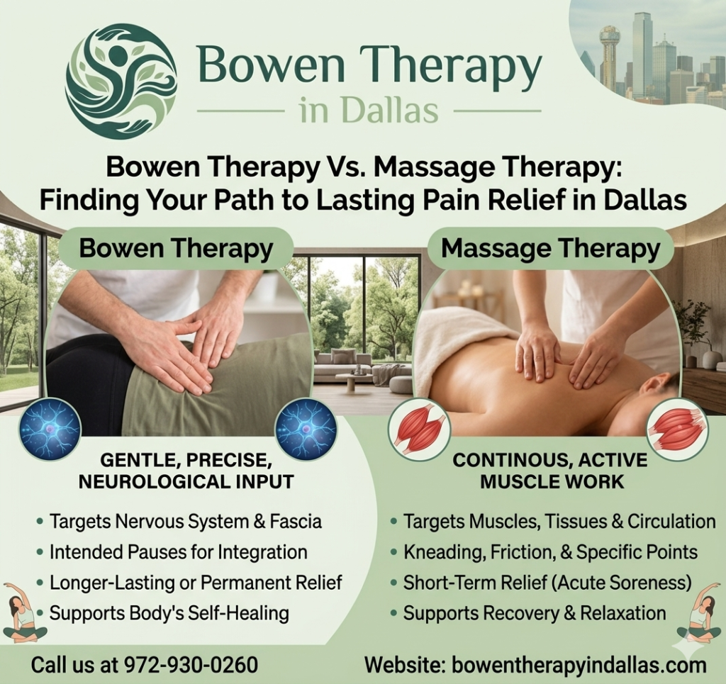 Bowen therapy treatment session in Dallas clinic